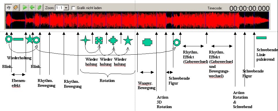 Skizze des Regieplanes