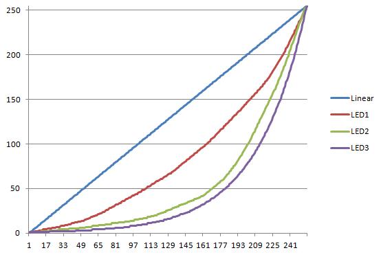 DMXC2 Manual Matrix dimmercurves.jpg