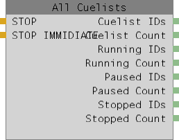 Abbildung 1 : All cuelist Node