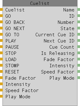 Abbildung 1: Cuelist Node