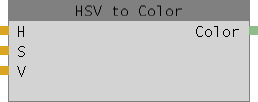 Abbildung 1 : HSV to color Node