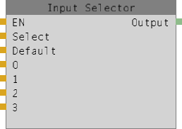 Abbildung 1: Input selector Node