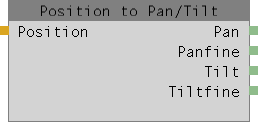 Abbildung 1 : Position to Pan / Tilt-Node