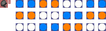 Abbildung 3:Gruppengröße bei 2