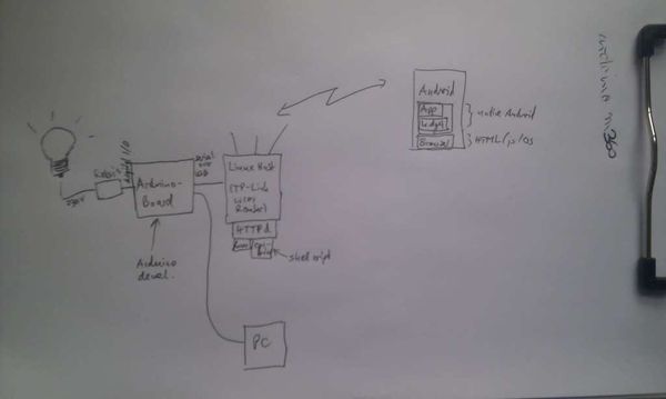 Arduino Konzept 20111120sm.jpg