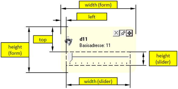 Abbildung 32.6:Grafische Koordinaten der Steuerelemente