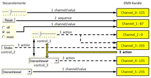 DMXC2 Manual DDF-Aufbau4.png