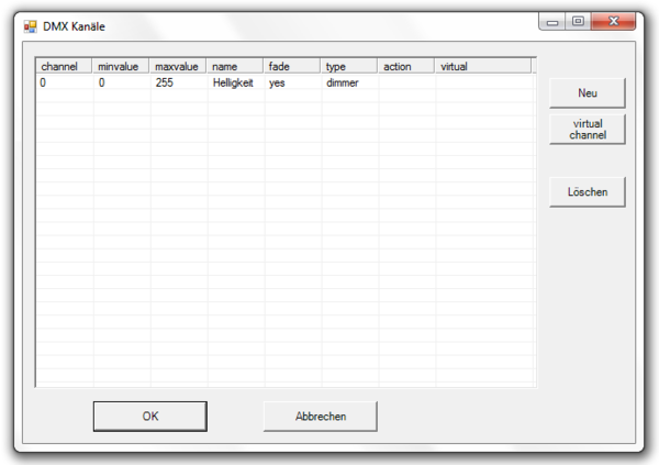 Abbildung 33.9:Übersicht über die vom DDF verwendeten Kanäle