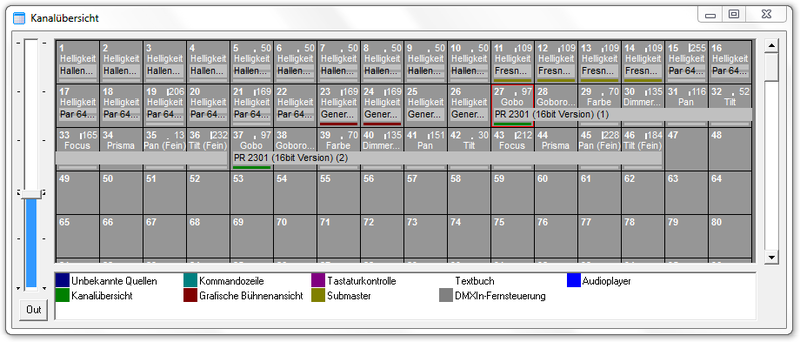 Datei:DMXC2 Manual Kanaluebersicht Fenster.png