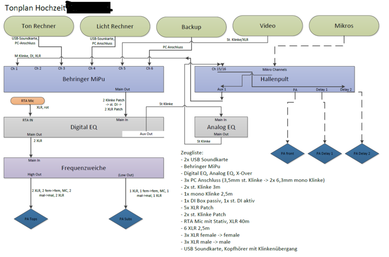 Datei:Tondiagramm.jpg